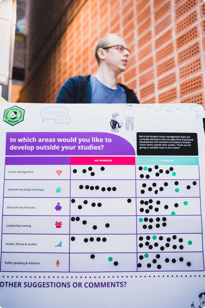 Studentrösten 