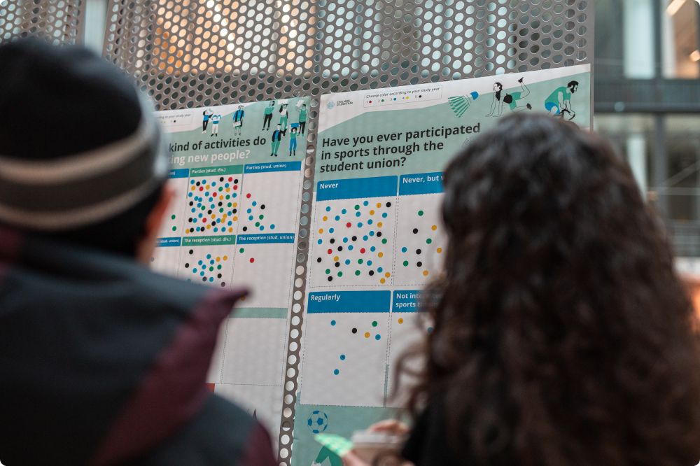 Studentrösten 2021
