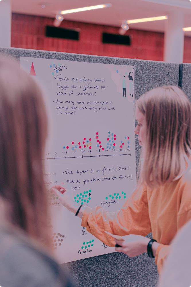 Studentrösten 2022